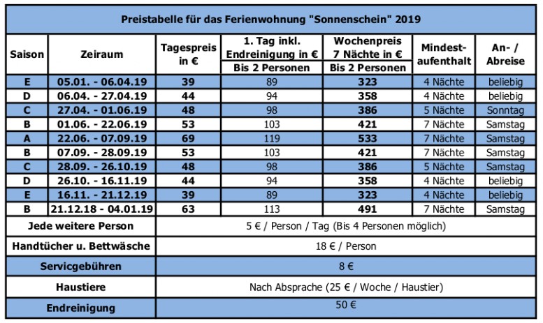 Preistabelle für Fewo Sonnenschein 2019