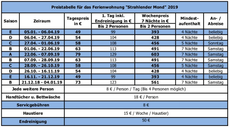 Preistabelle für Fewo Strahlender Mond 2019 Preistabelle für Fewo Strahlender Mond 2019