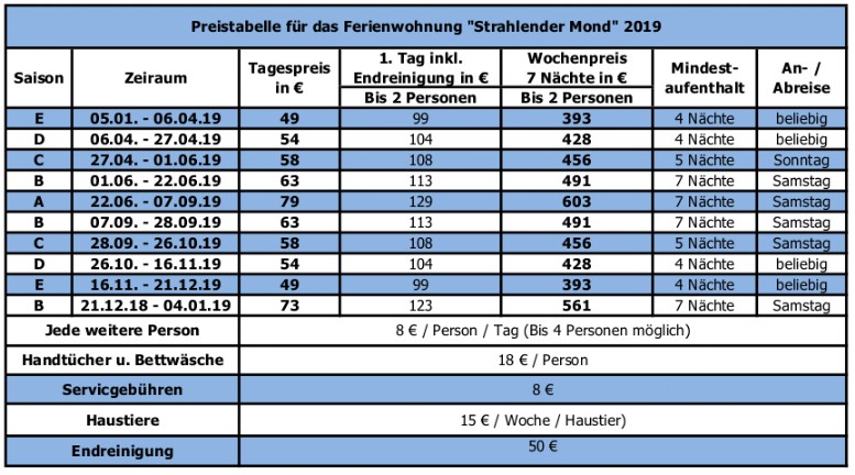 Preistabelle für Fewo Strahlender Mond 2019